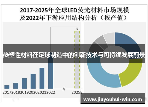 热塑性材料在足球制造中的创新技术与可持续发展前景